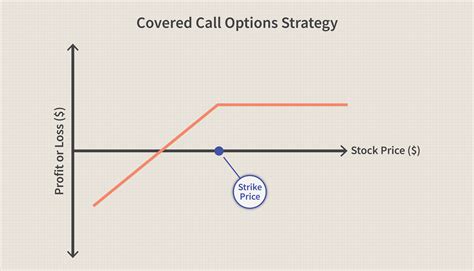 are swaptions similar to covered calls